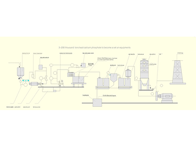 3-300Kt/a SSP/GSSP Fertilizer Plant