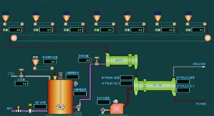 Urea Granulation Process Equipment