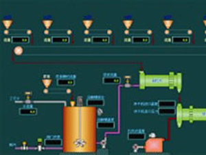 Urea Granulation Process Equipment