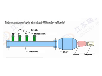 BB Fertilizer Equipment